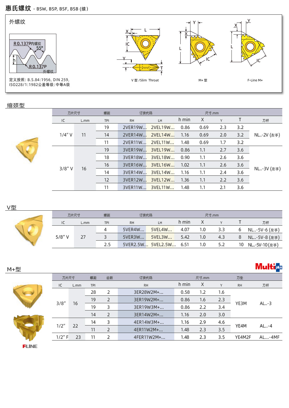 BSW、BSP、BSF外螺紋刀片