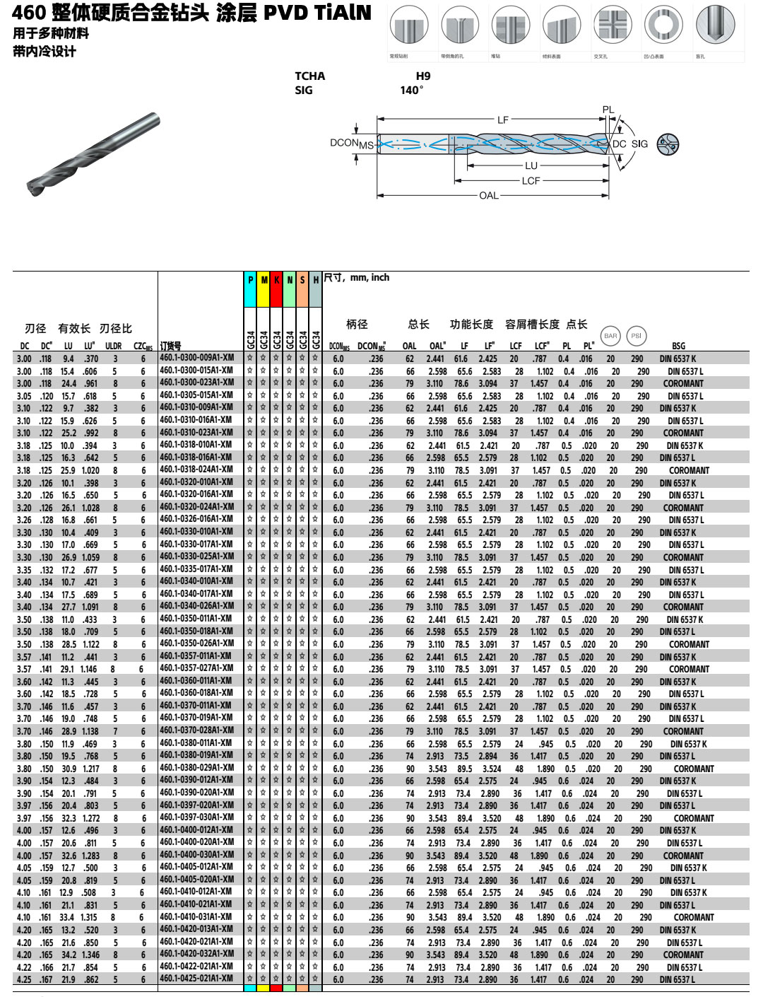 460.1-A1-XM內冷鎢鋼鉆頭