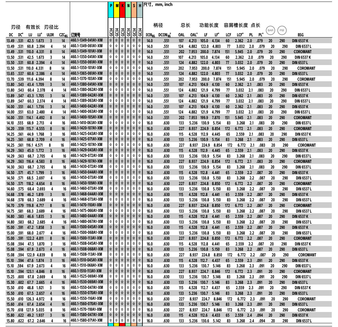 460.1-A1-XM內冷鎢鋼鉆頭